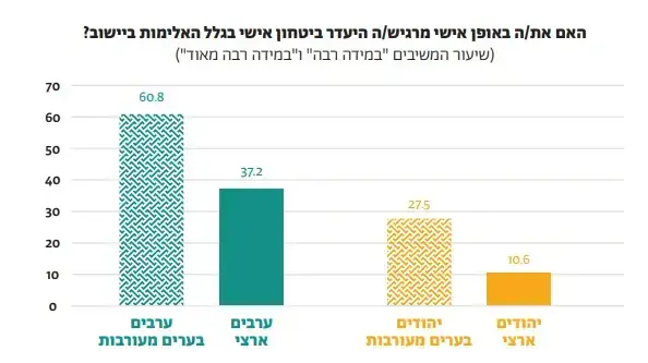 סקר בקרב ערבים מהערים מעורבות סקר בקרב ערבים מהערים מעורבות