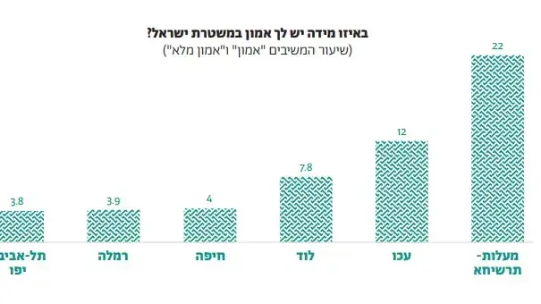 סקר בקרב ערבים מהערים מעורבות סקר בקרב ערבים מהערים מעורבות