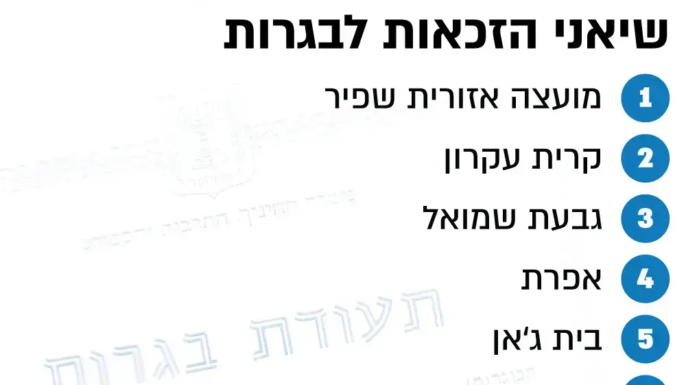 שיאני הזכאות לבגרות שיאני הזכאות לבגרות