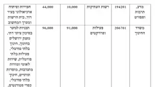 טיפול בעברייני מין וקהילת הלהט"ב