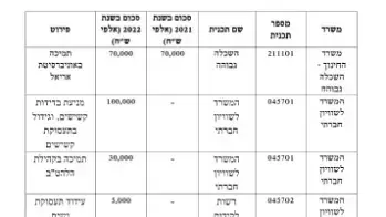 טיפול בעברייני מין וקהילת הלהט"ב