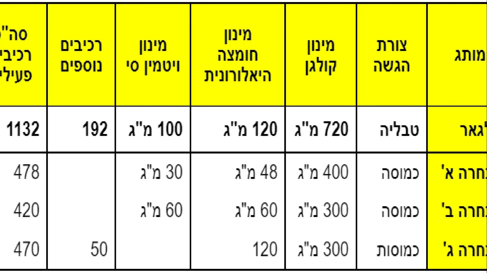 טבלת טבליות קולגן טבלת טבליות קולגן