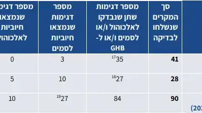 נתונים סם אונס נתונים סם אונס