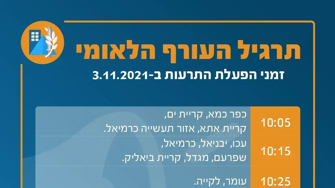 זמני האזעקות במסגרת תרגיל של פיקוד העורף 3 2021 זמני האזעקות במסגרת תרגיל של פיקוד העורף 3 2021