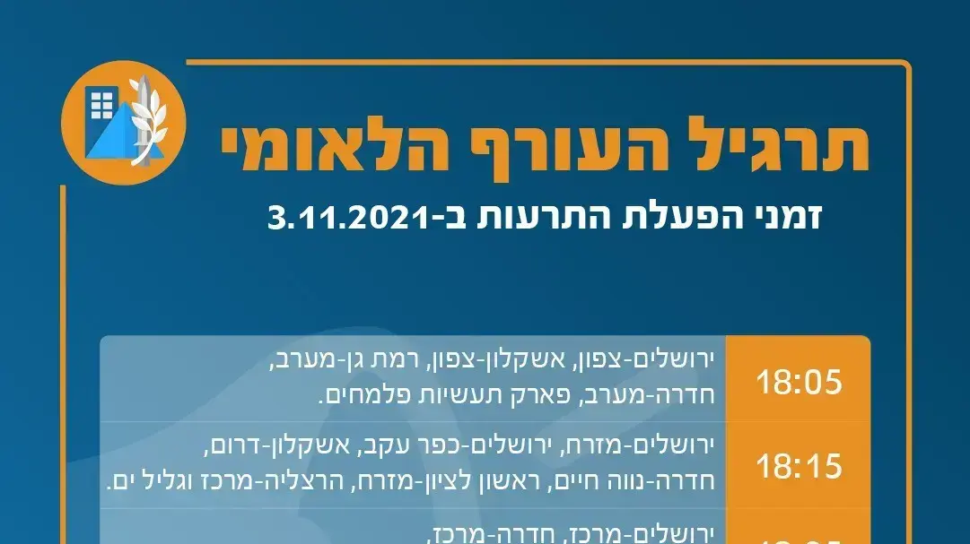 זמני האזעקות במסגרת תרגיל של פיקוד העורף 3 2021 זמני האזעקות במסגרת תרגיל של פיקוד העורף 3 2021