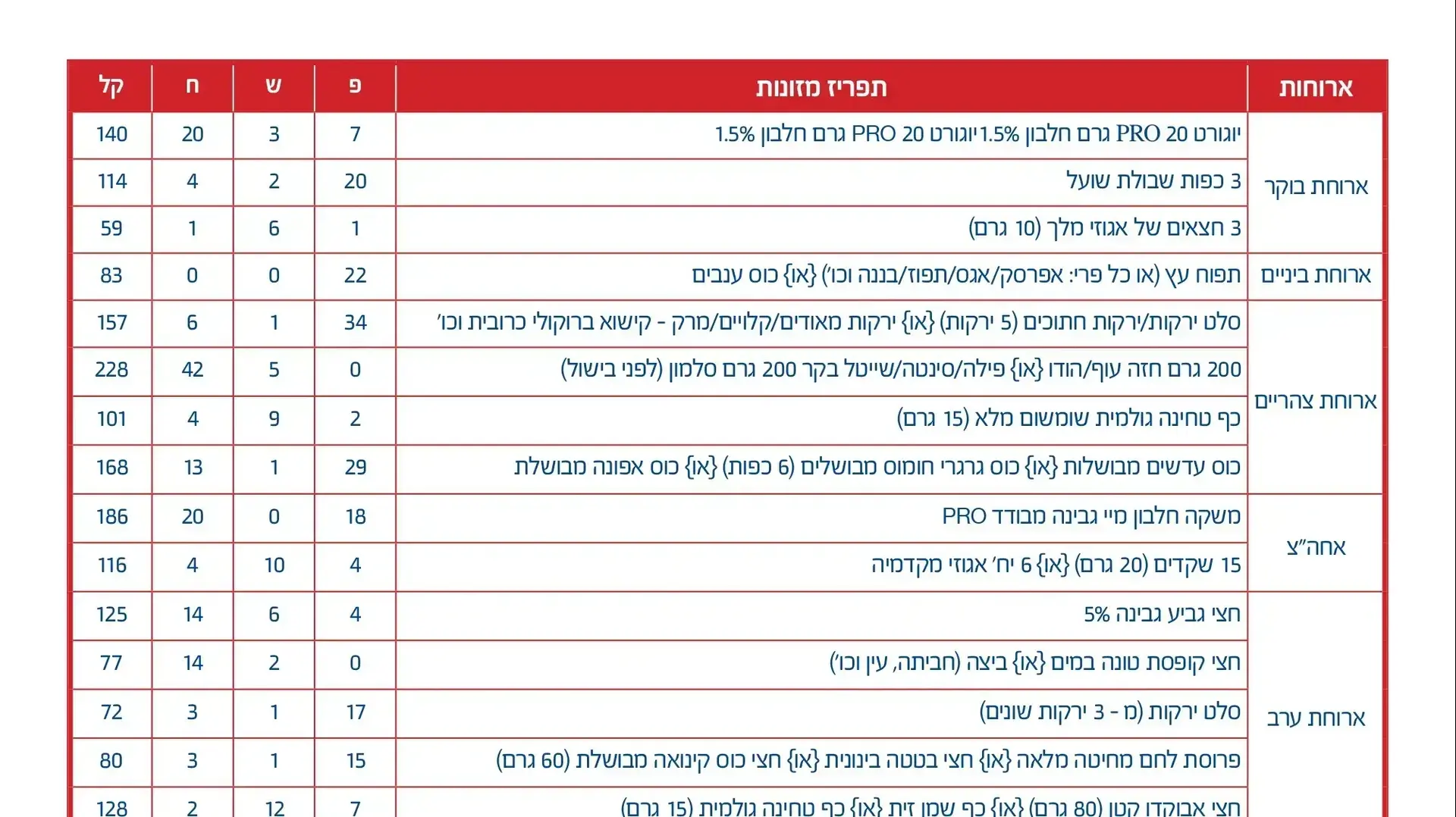 טבלה כתבת יטבתה טבלה כתבת יטבתה