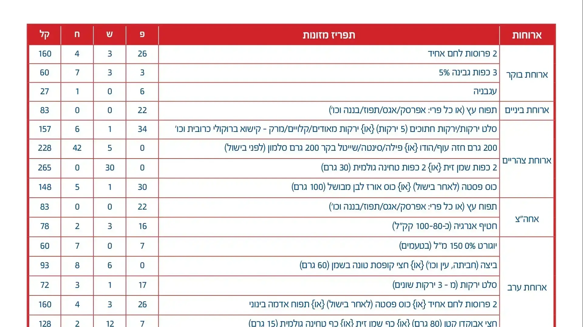 טבלה כתבת יטבתה טבלה כתבת יטבתה