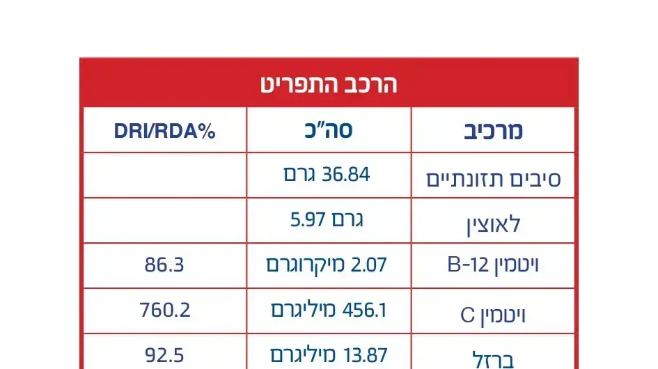 טבלה כתבת יטבתה טבלה כתבת יטבתה