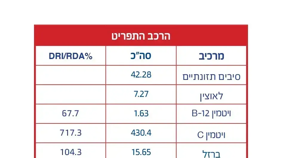 טבלה כתבת יטבתה טבלה כתבת יטבתה