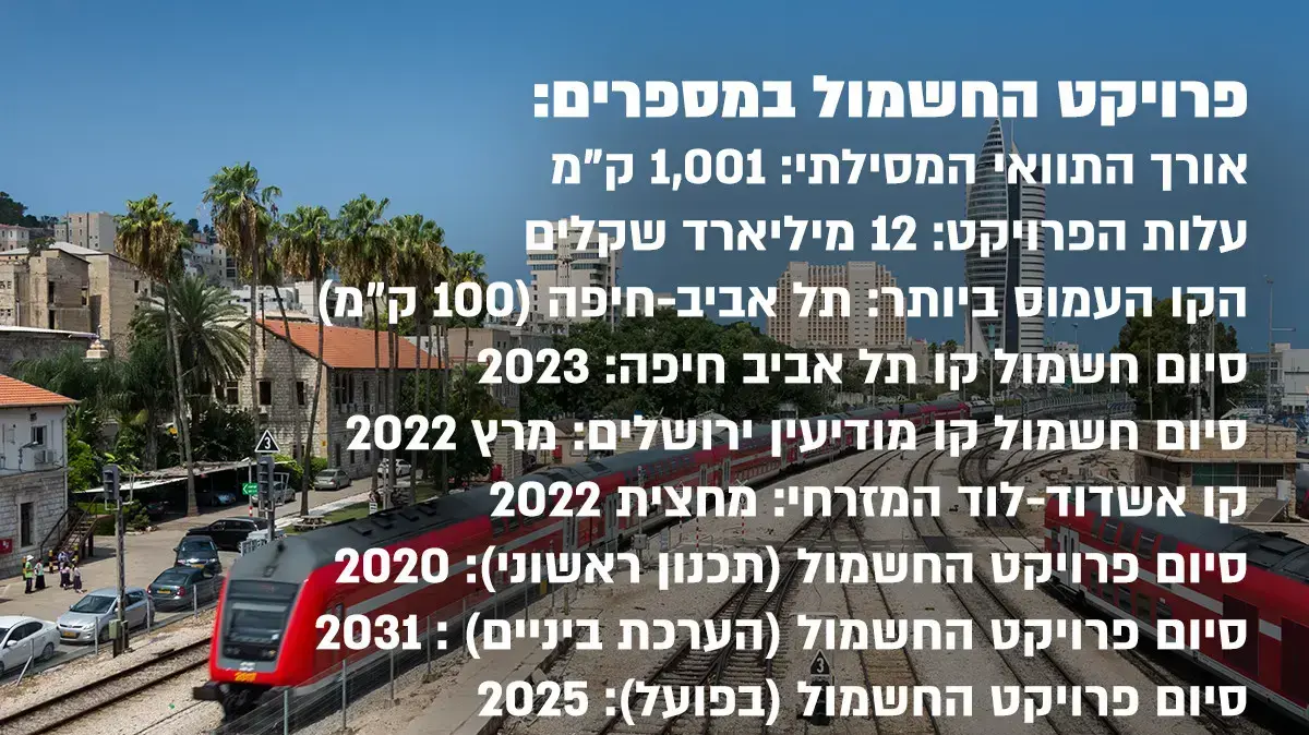 רכבת ישראל רכבת ישראל