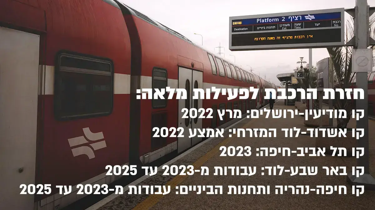 רכבת ישראל רכבת ישראל