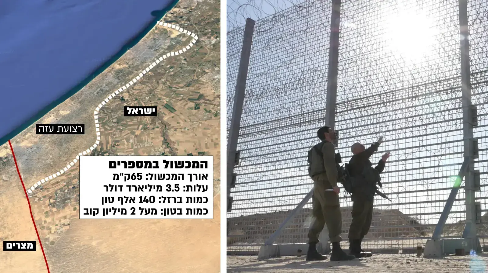 העבודות להקמת המכשול בגבול רצועת עזה העבודות להקמת המכשול בגבול רצועת עזה