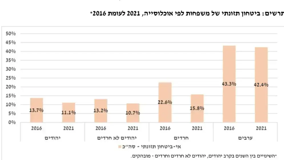 דו"ח העוני דו"ח העוני