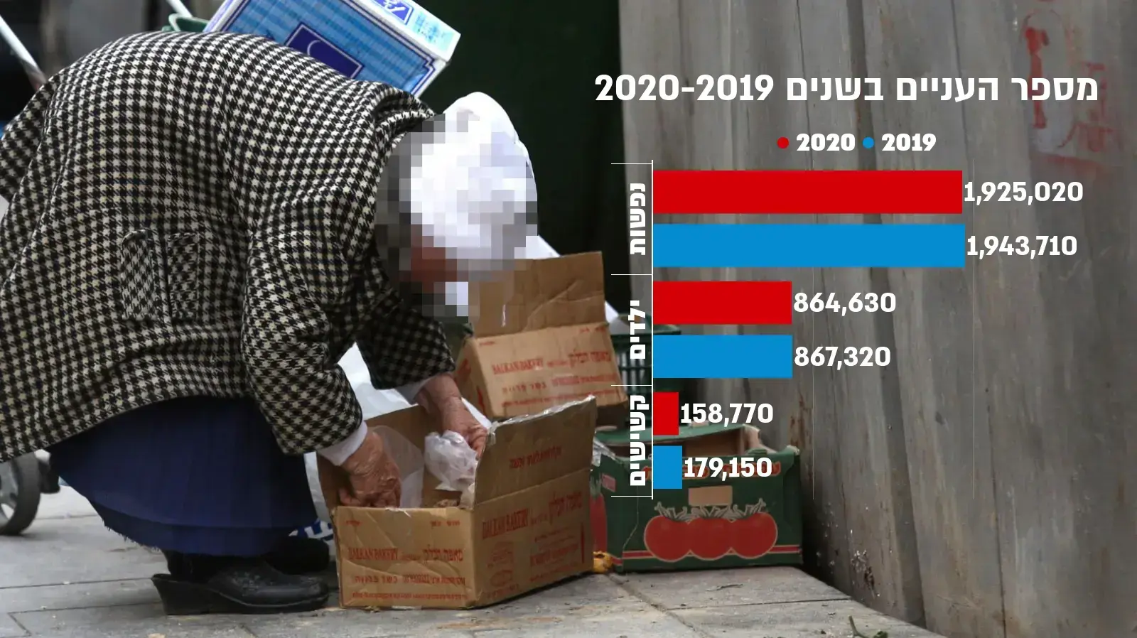 דוח העוני