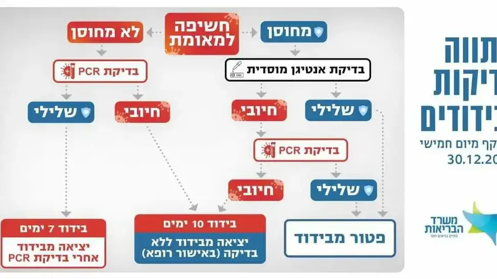 מתווה הבידודים מתווה הבידודים