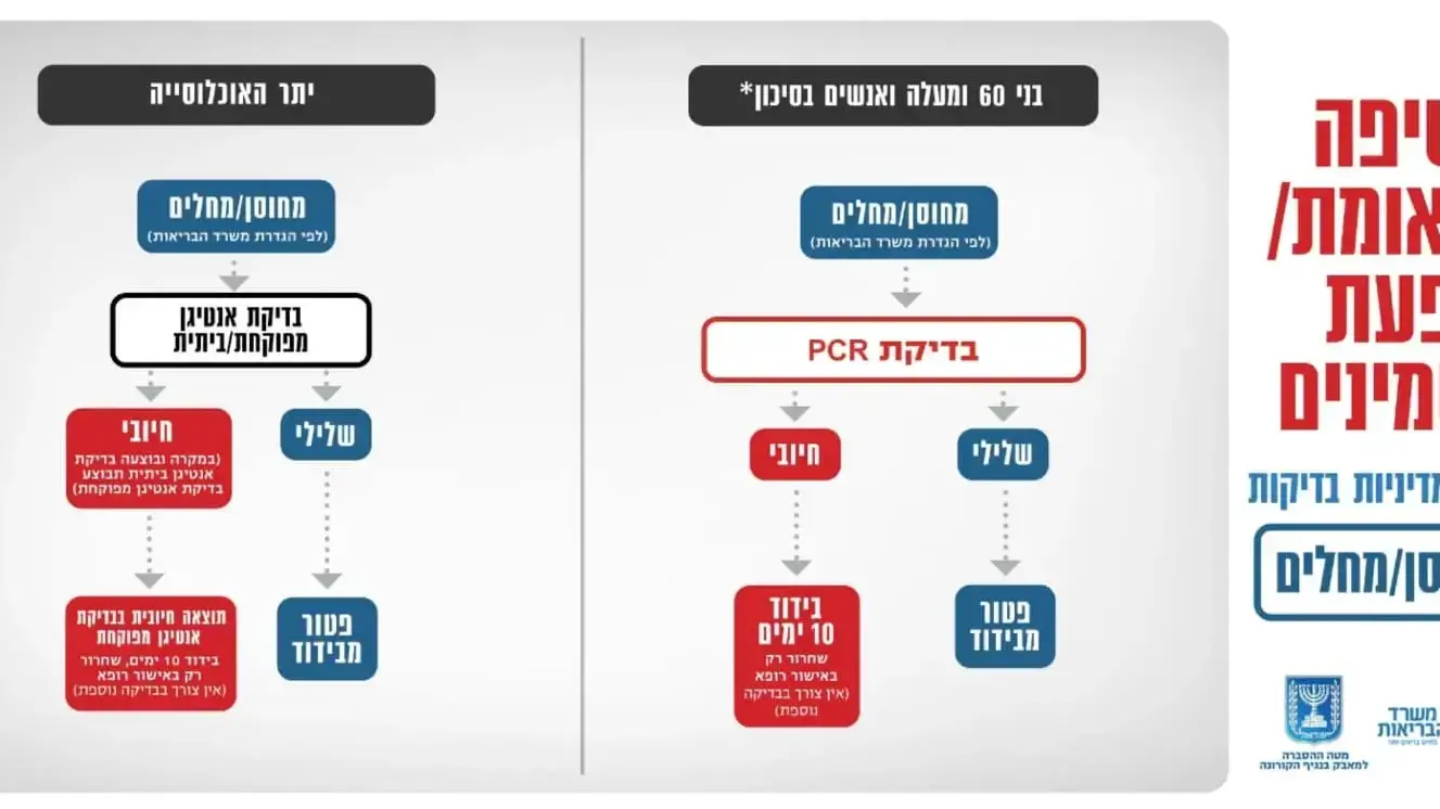 מסיבת עיתונאים בנושא הצעדים להתמודדות עם גל התחלואה 05 בינואר 2022 מסיבת עיתונאים בנושא הצעדים להתמודדות עם גל התחלואה 05 בינואר 2022