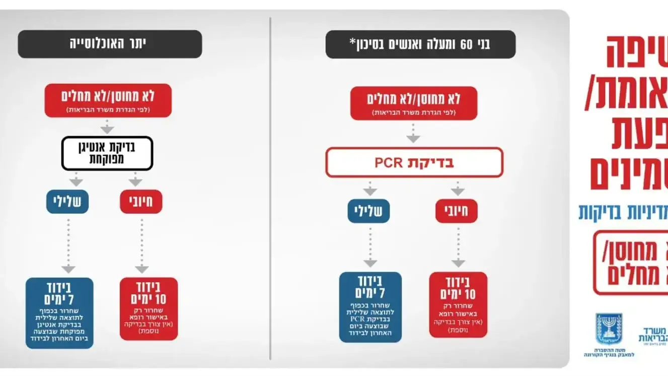 מסיבת עיתונאים בנושא הצעדים להתמודדות עם גל התחלואה 05 בינואר 2022 מסיבת עיתונאים בנושא הצעדים להתמודדות עם גל התחלואה 05 בינואר 2022
