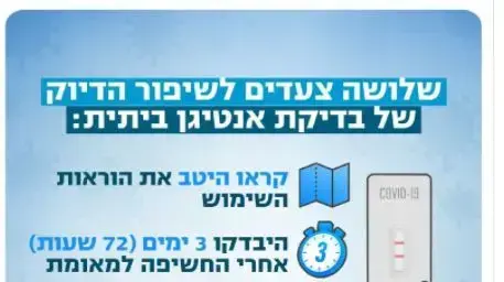 שלושה צעדים לשיפור בדיקת אנטיגן ביתית שלושה צעדים לשיפור בדיקת אנטיגן ביתית