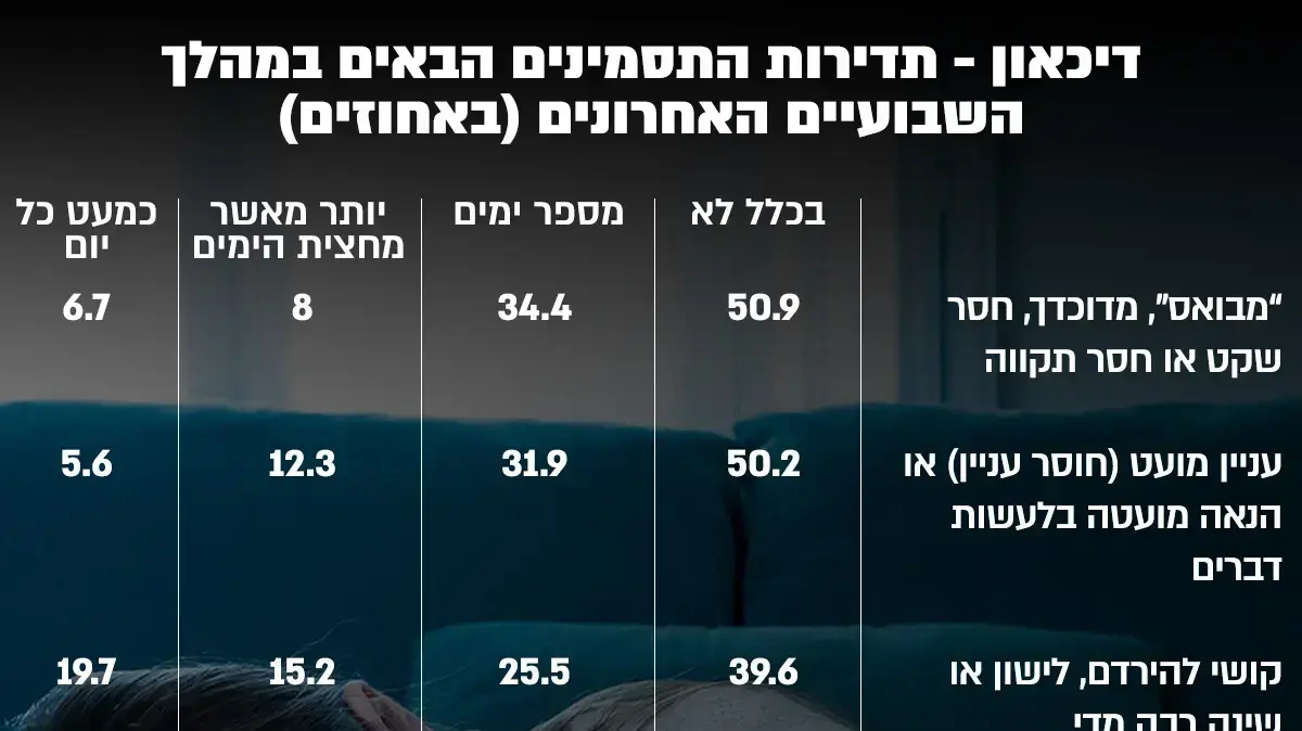 אינפו תסמיני דיכאון אינפו תסמיני דיכאון