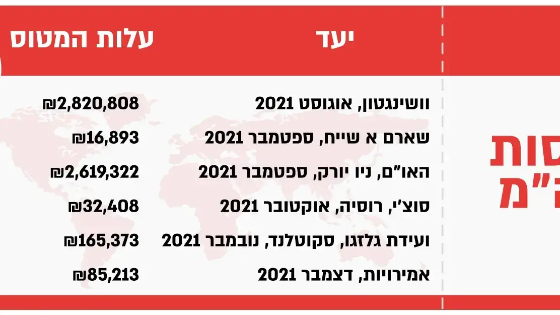 טיסות ראש הממשלה טיסות ראש הממשלה