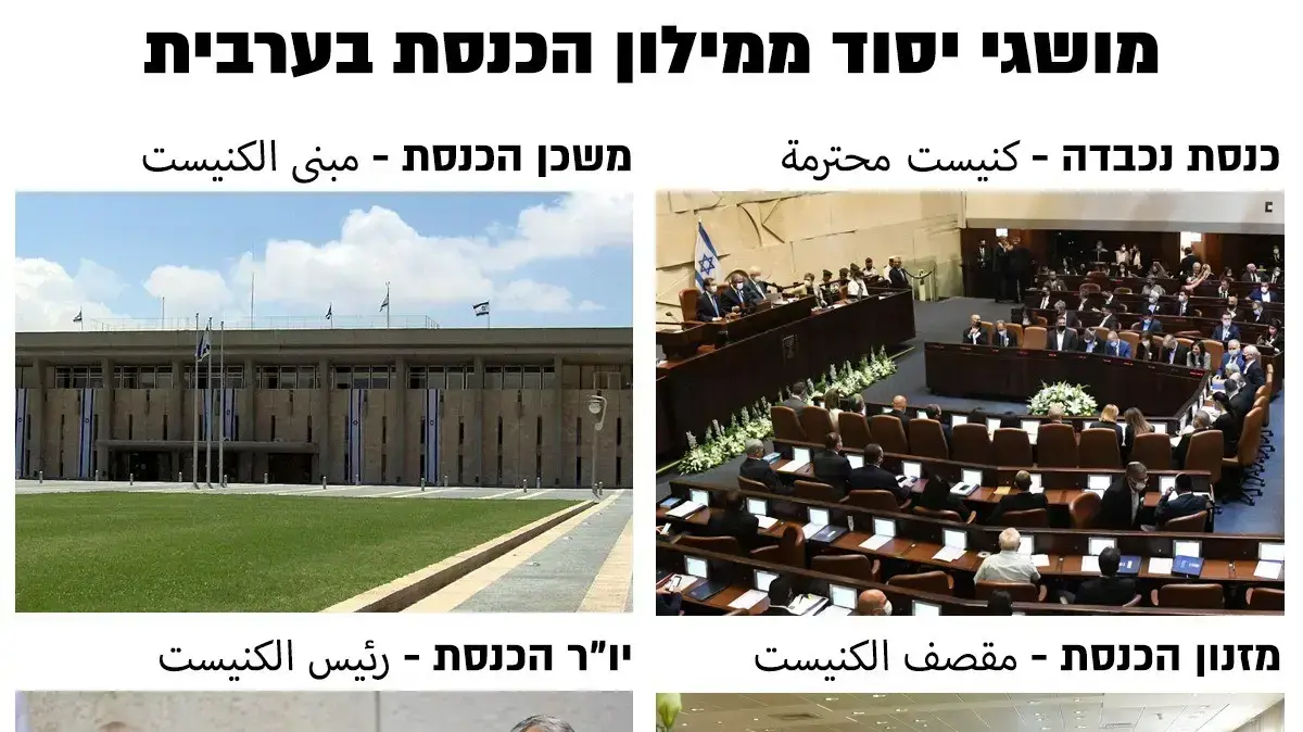 מילון הכנסת בערבית מילון הכנסת בערבית