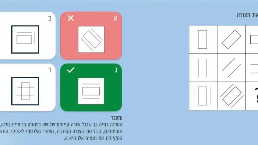 לומדות לקראת מבחני הדפ״ר לומדות לקראת מבחני הדפ״ר