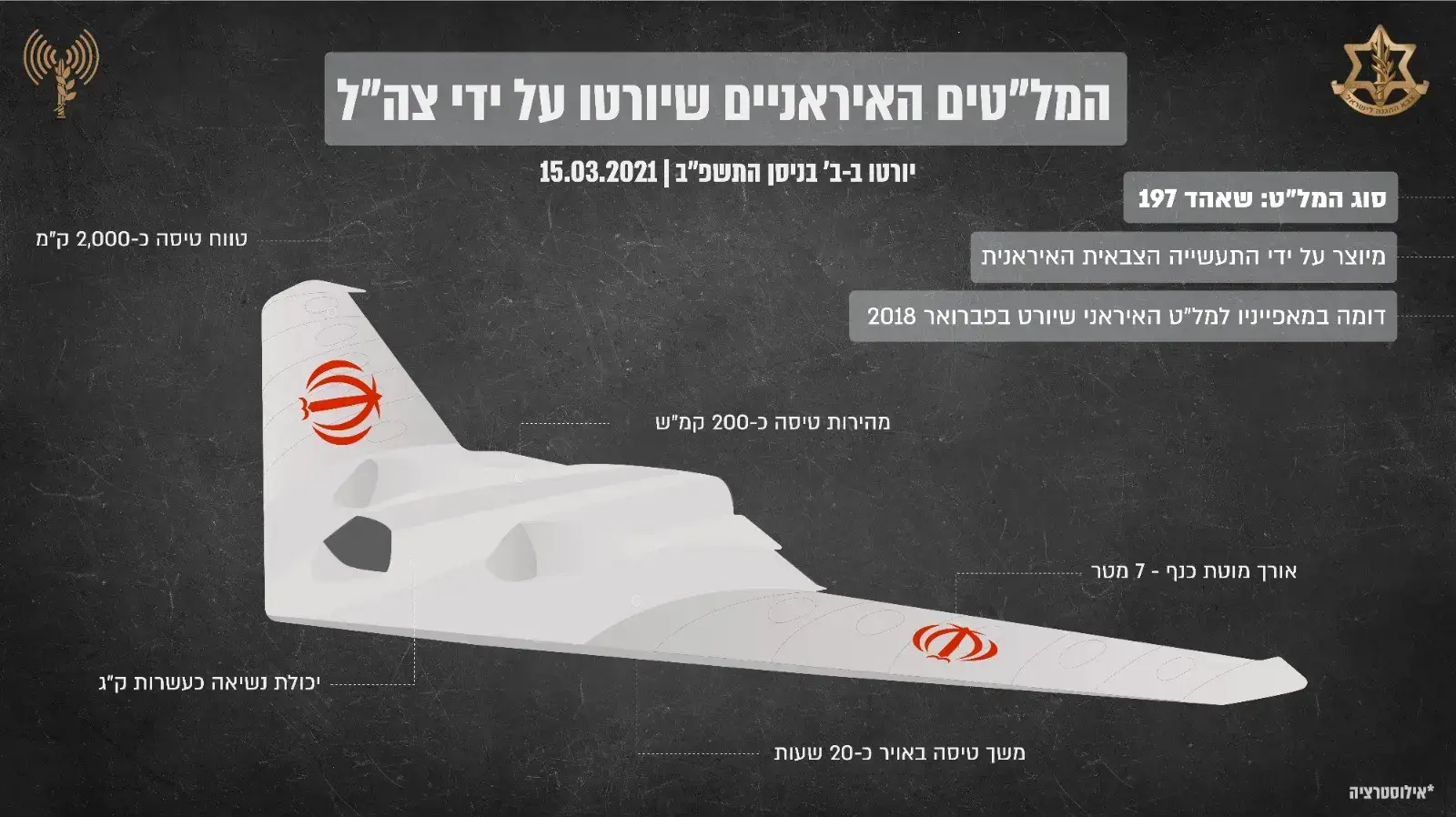 יירוט מל"טים ע"י מטוס קרב מסוג "אדיר" במרץ 2021 יירוט מל"טים ע"י מטוס קרב מסוג "אדיר" במרץ 2021