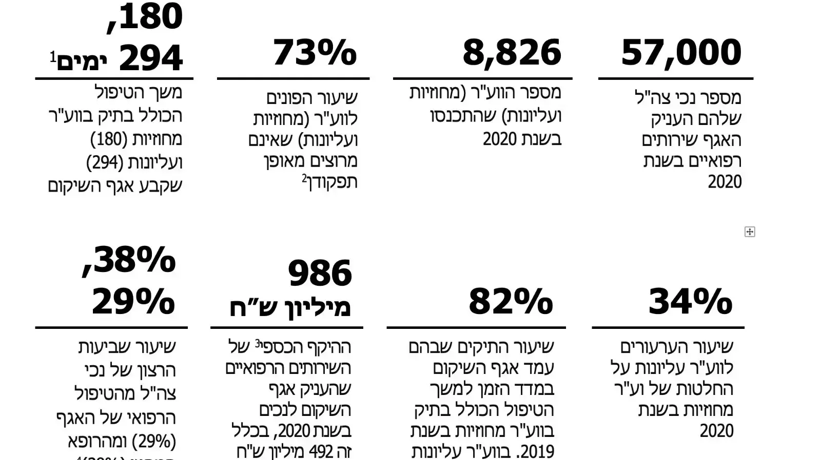 נתונים מדו"ח מבקר המדינה על הטיפול בנכי צה"ל נתונים מדו"ח מבקר המדינה על הטיפול בנכי צה"ל