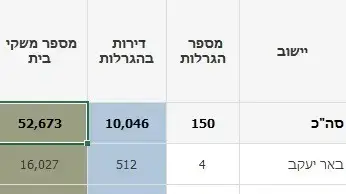 מספר הנרשמים להגרלות ל"דירה בהנחה" נכון לתאריך 21 במרץ 2022 מספר הנרשמים להגרלות ל"דירה בהנחה" נכון לתאריך 21 במרץ 2022