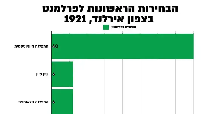 אינפו צפון אירלנד אינפו צפון אירלנד