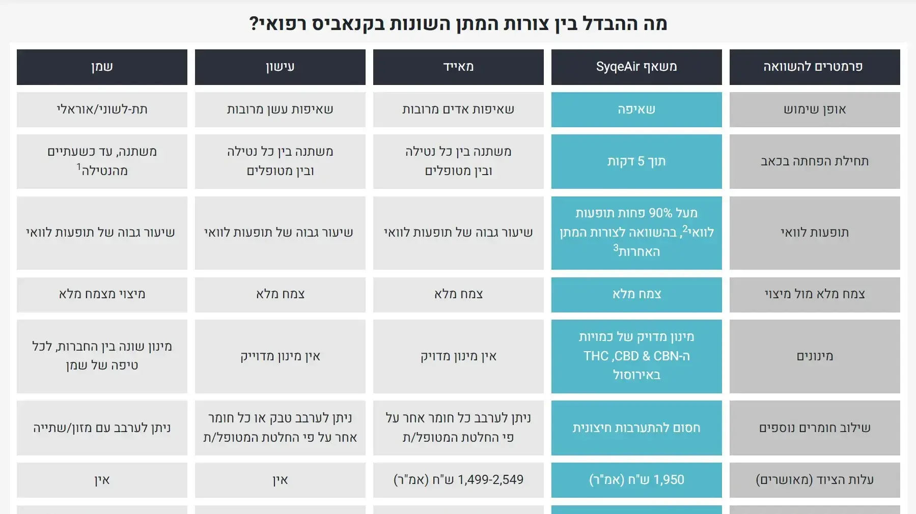 טבלה סאיקי טבלה סאיקי