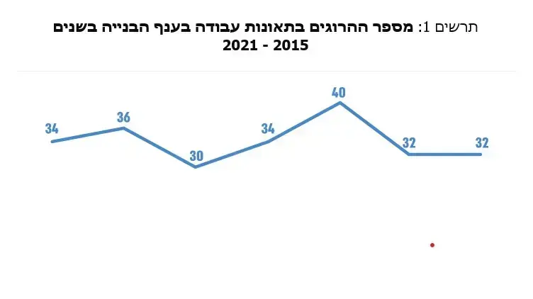 אינפו - ענף הבנייה אינפו - ענף הבנייה