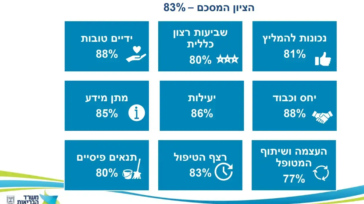 חווית המטופל חווית המטופל