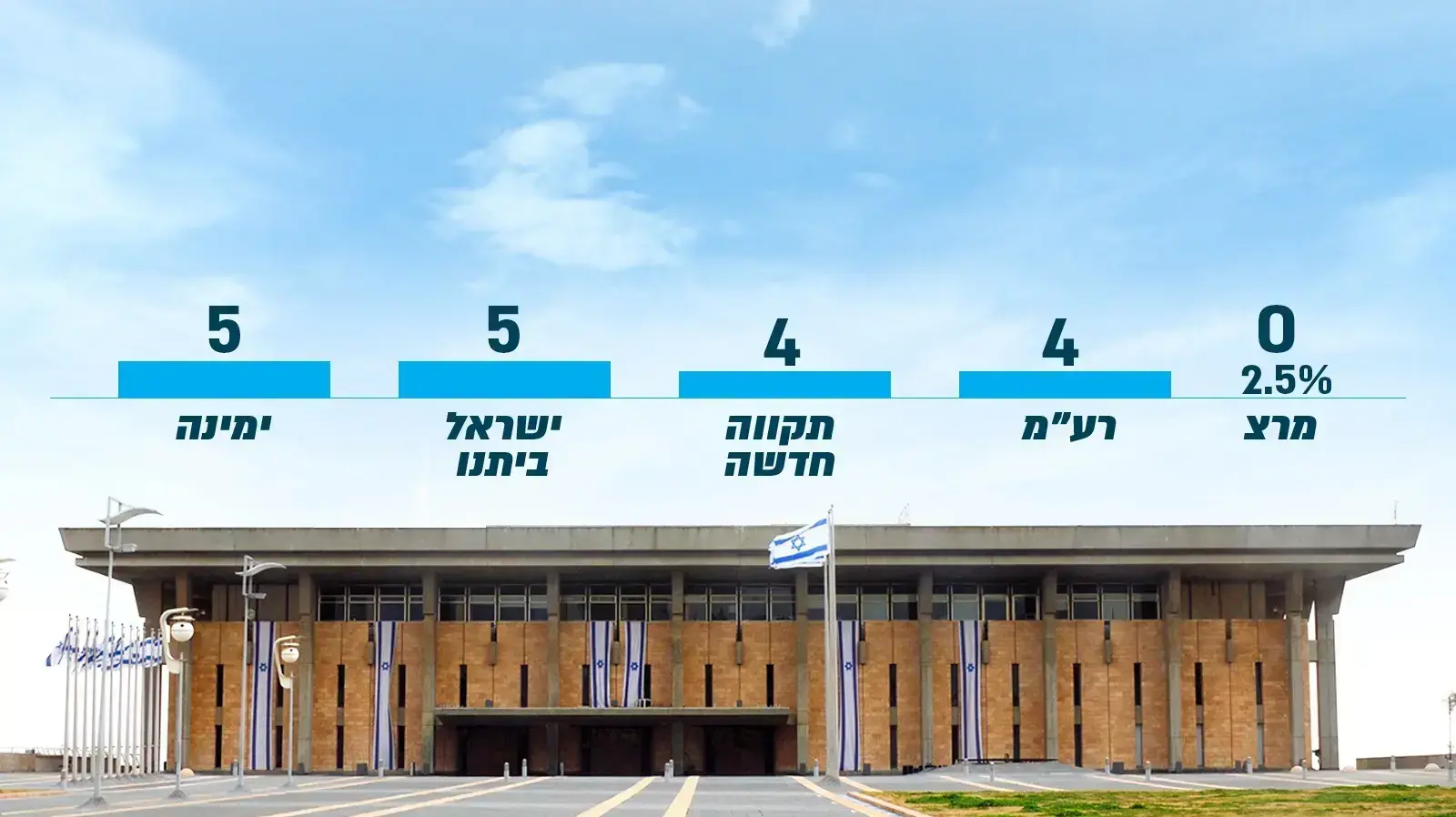 סקר מנדטים סקר מנדטים