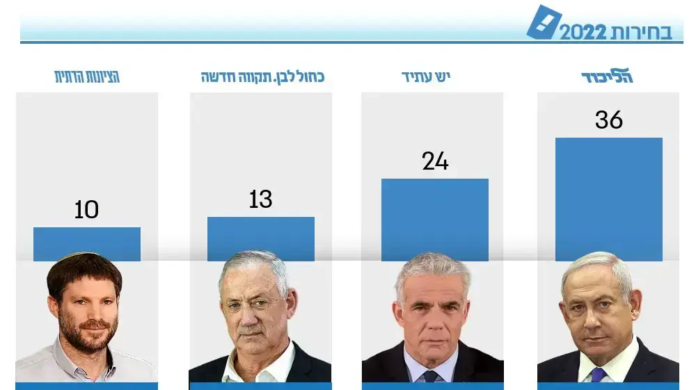 סקר מנדטים סקר מנדטים