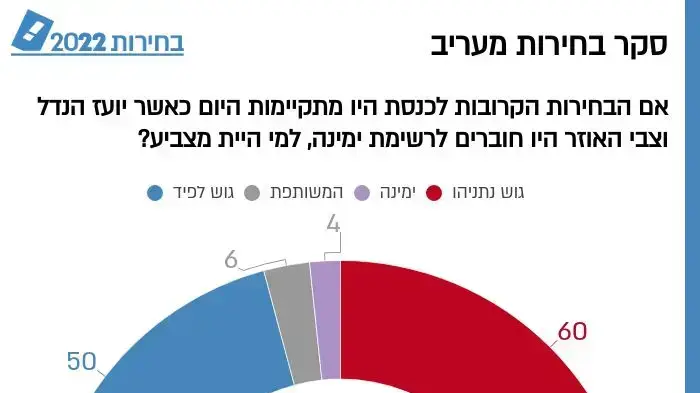 סקר מנדטים סקר מנדטים