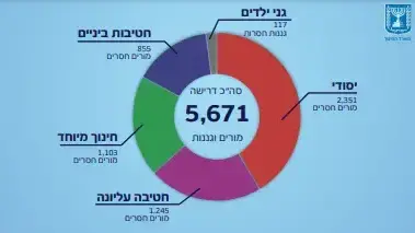 מחסור המורים במערכת החינוך מחסור המורים במערכת החינוך
