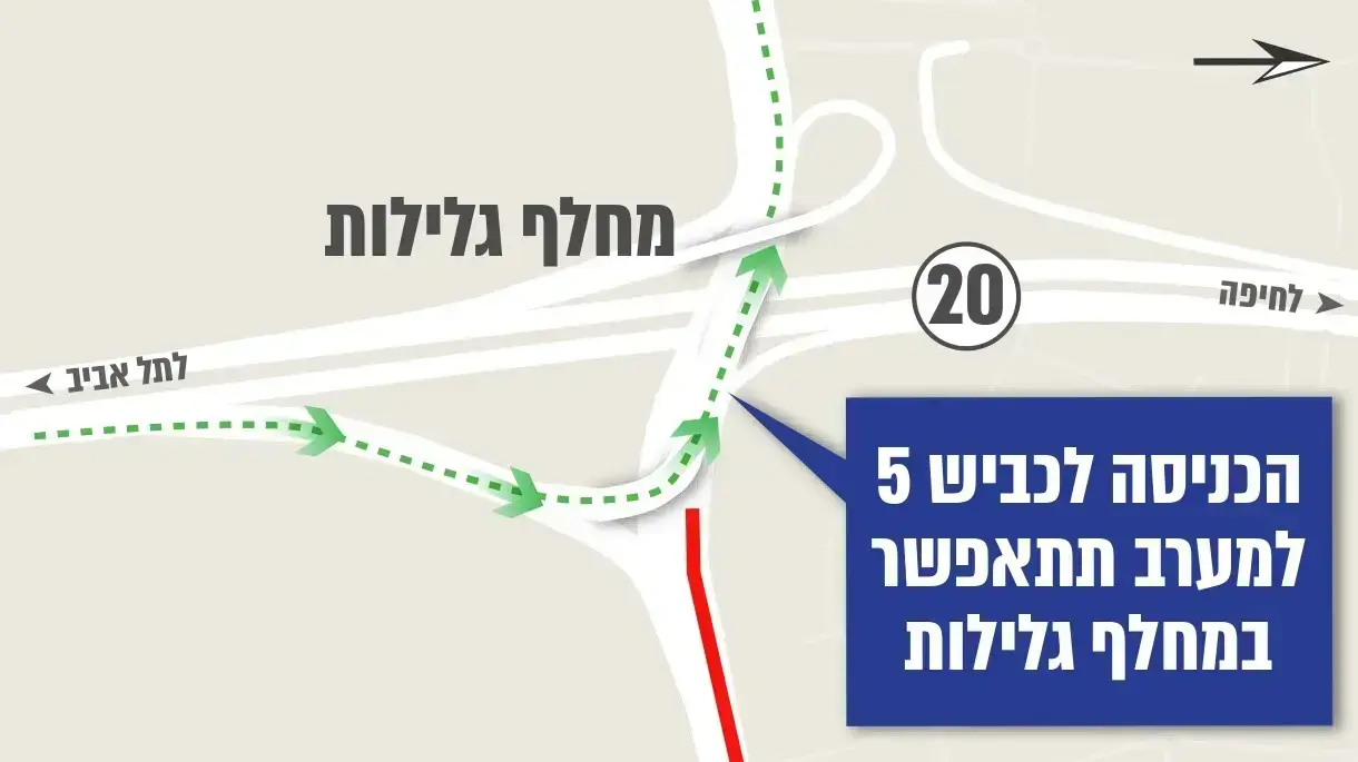 שינויים בתנועה בכביש 5 ונתיבי איילון 