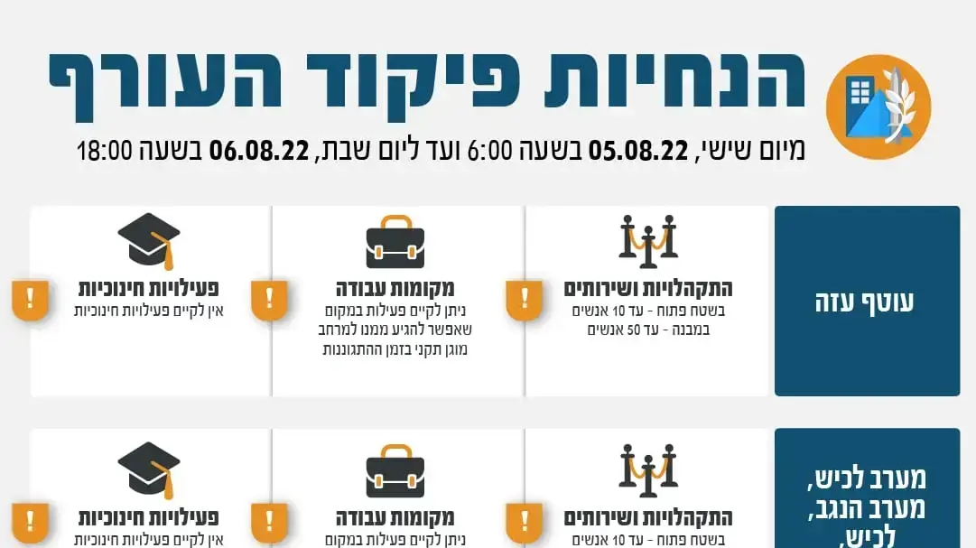 הנחיות לתושבי עוטף עזה הנחיות לתושבי עוטף עזה