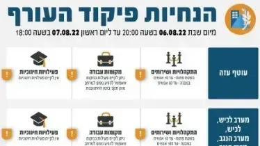 הנחיות פיקוד העורף. 6 באוגוסט 2022 הנחיות פיקוד העורף. 6 באוגוסט 2022