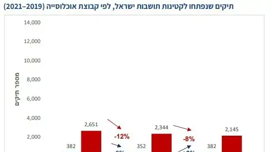עבריינות נוער עבריינות נוער