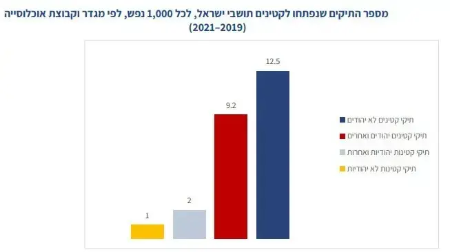 עבריינות נוער עבריינות נוער