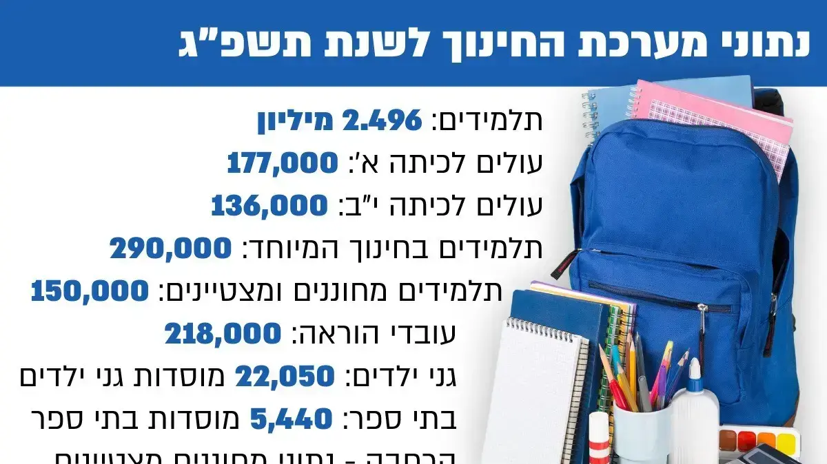 נתוני מערכת החינוך חדש נתוני מערכת החינוך חדש