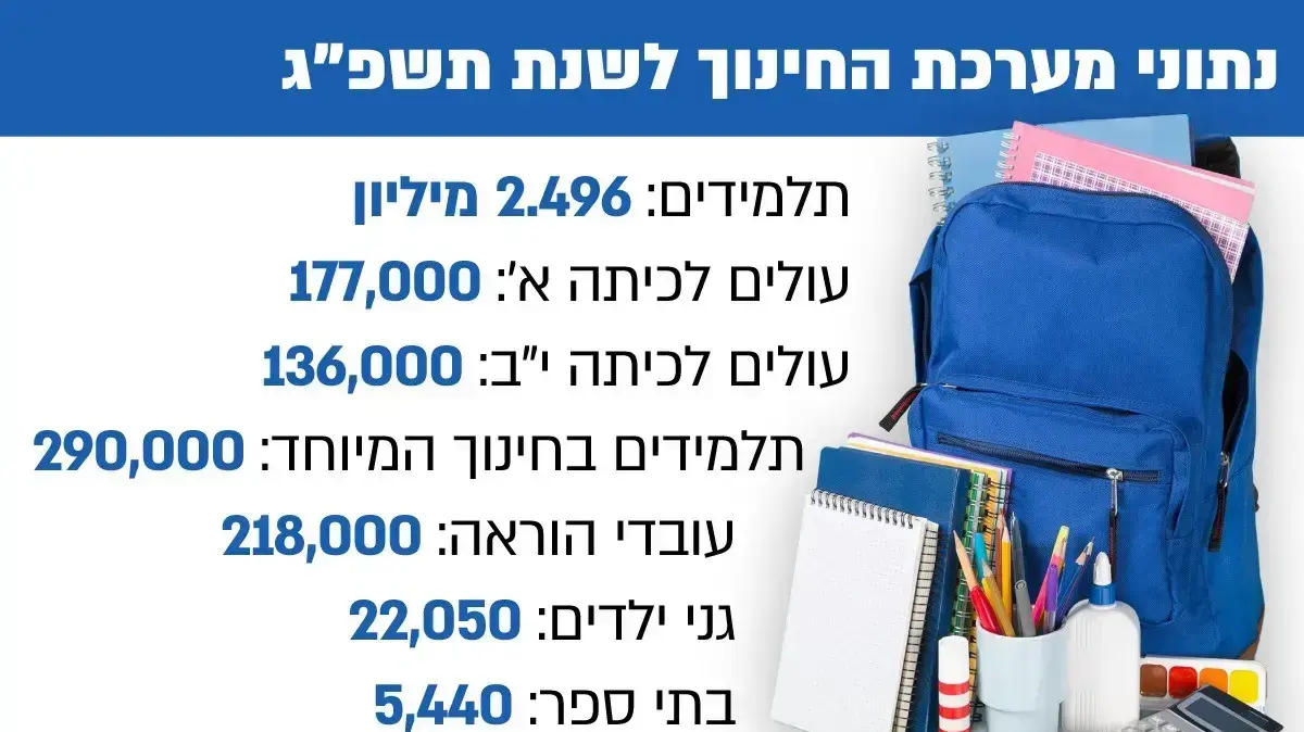 פתיחת שנת הלימודים פתיחת שנת הלימודים