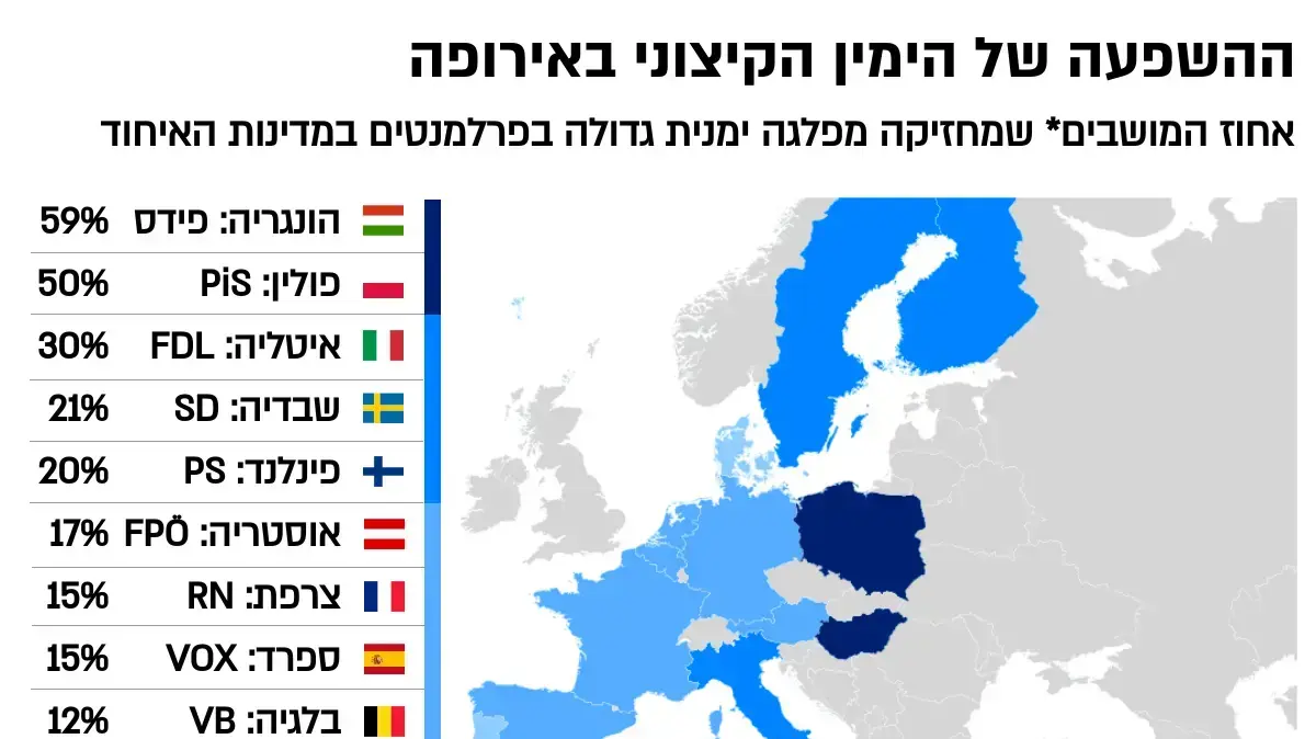אחוז המושבים של הימין בפרלמנטים באירופה אחוז המושבים של הימין בפרלמנטים באירופה