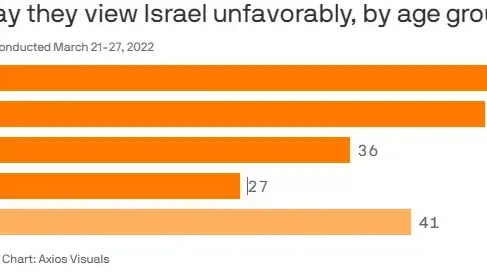 סקר מכון פיו מיולי סקר מכון פיו מיולי