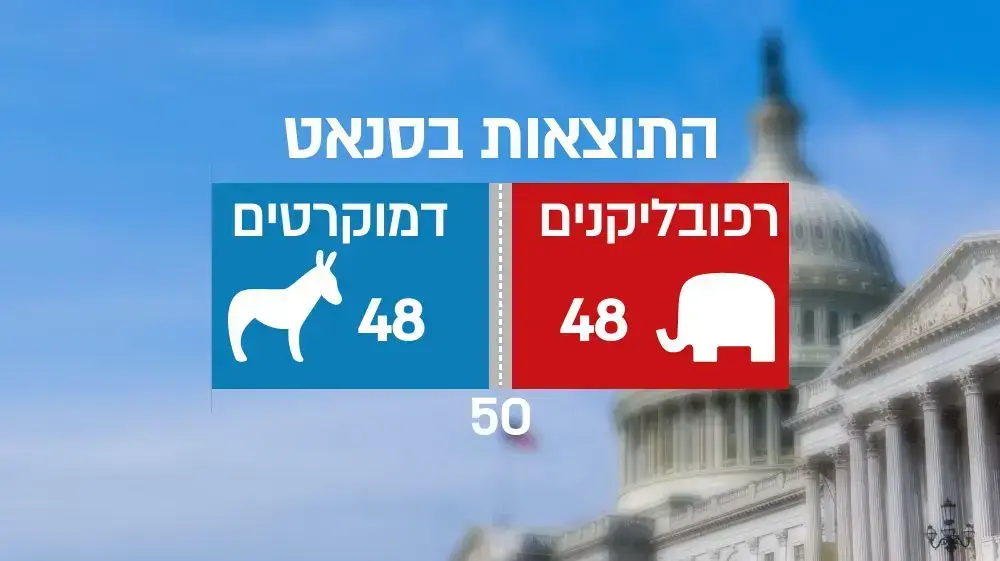 הסנאט האמריקני בבחירות אמצע הכהונה הסנאט האמריקני בבחירות אמצע הכהונה