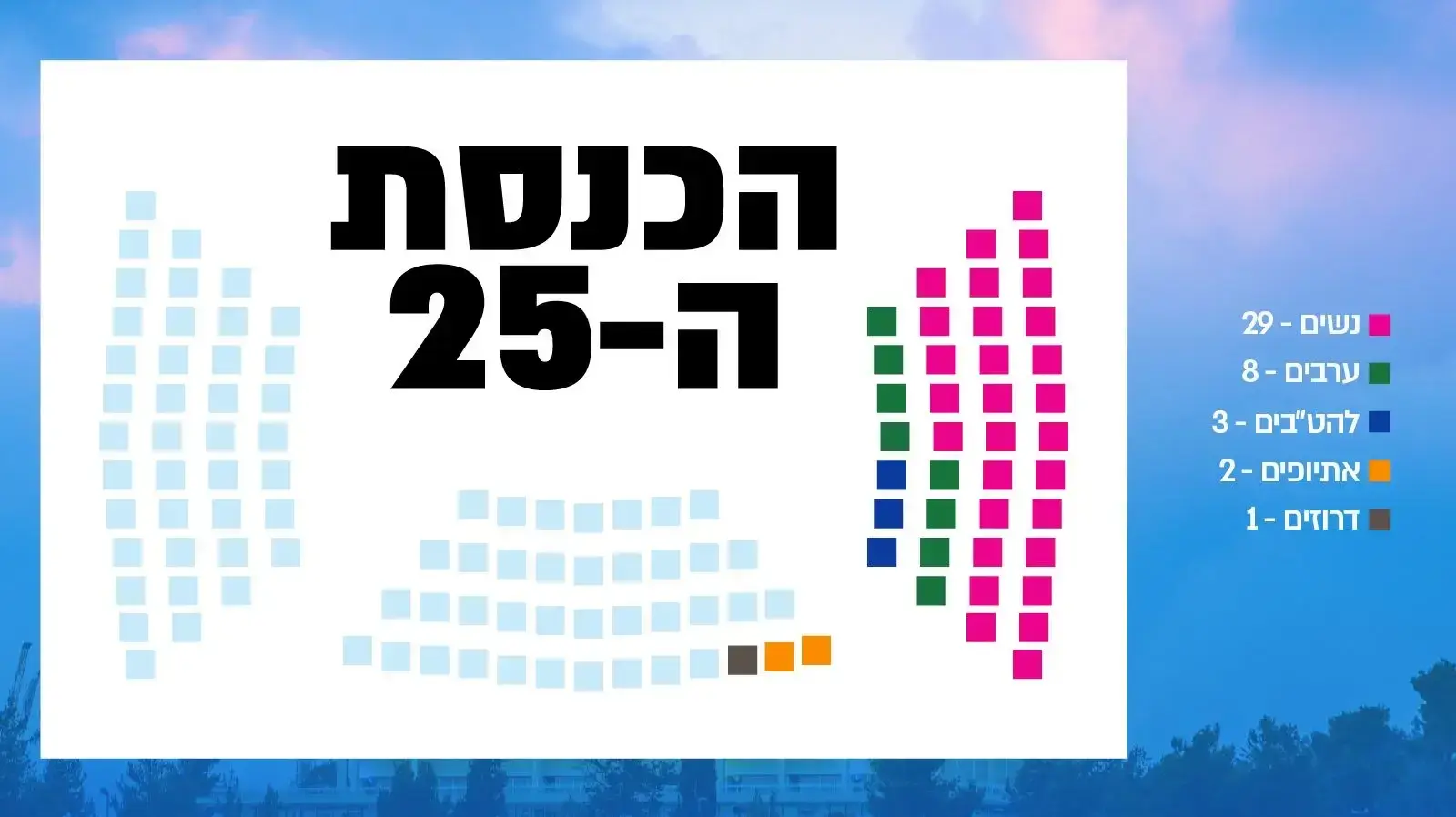 נשים בכנסת נשים בכנסת