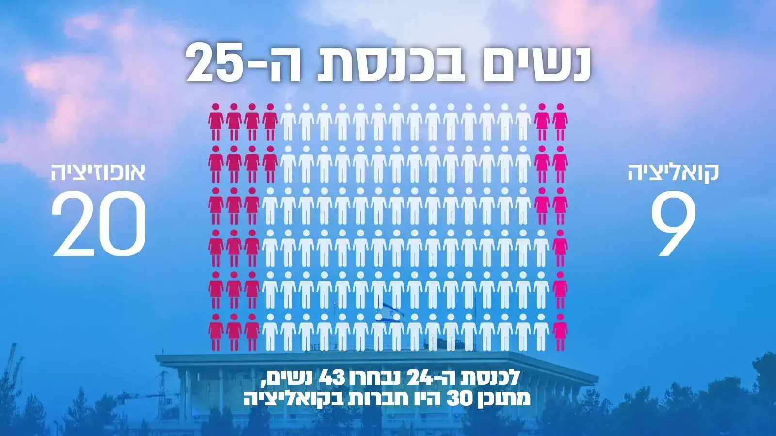 נשים בכנסת נשים בכנסת