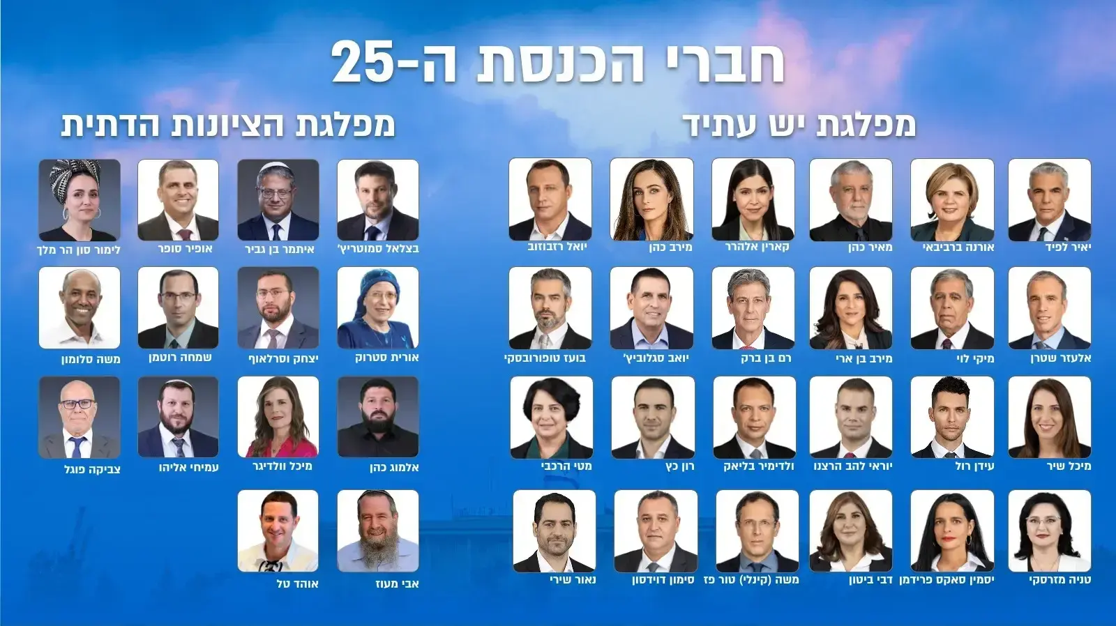 הכנסת ה- 25 הכנסת ה- 25